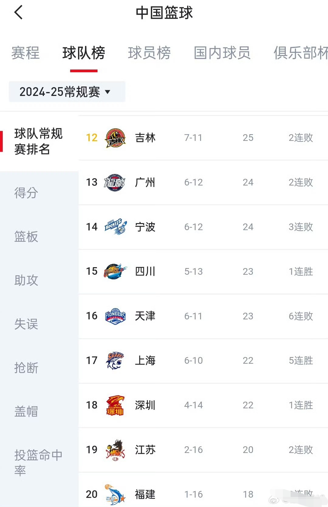 热门篮球联赛球队排名情况揭晓