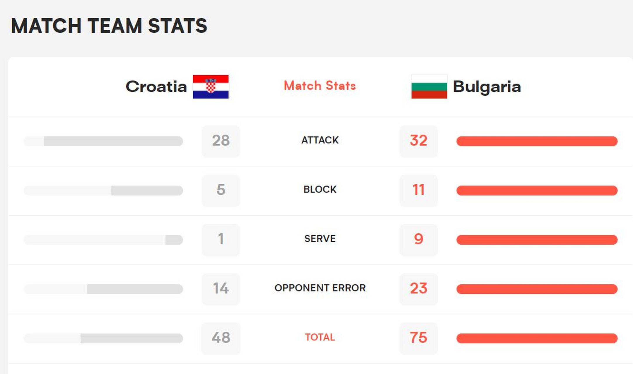 克罗地亚保加利亚大战，角逐八强资格