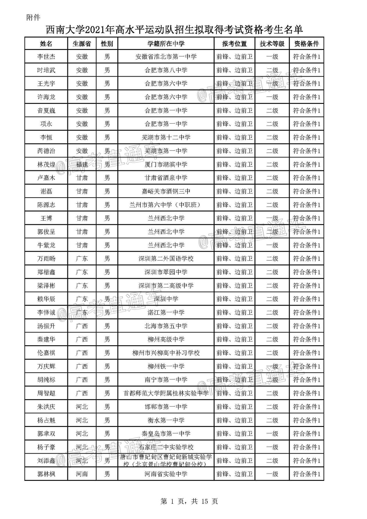 西南队成功过关，晋级名额到手
