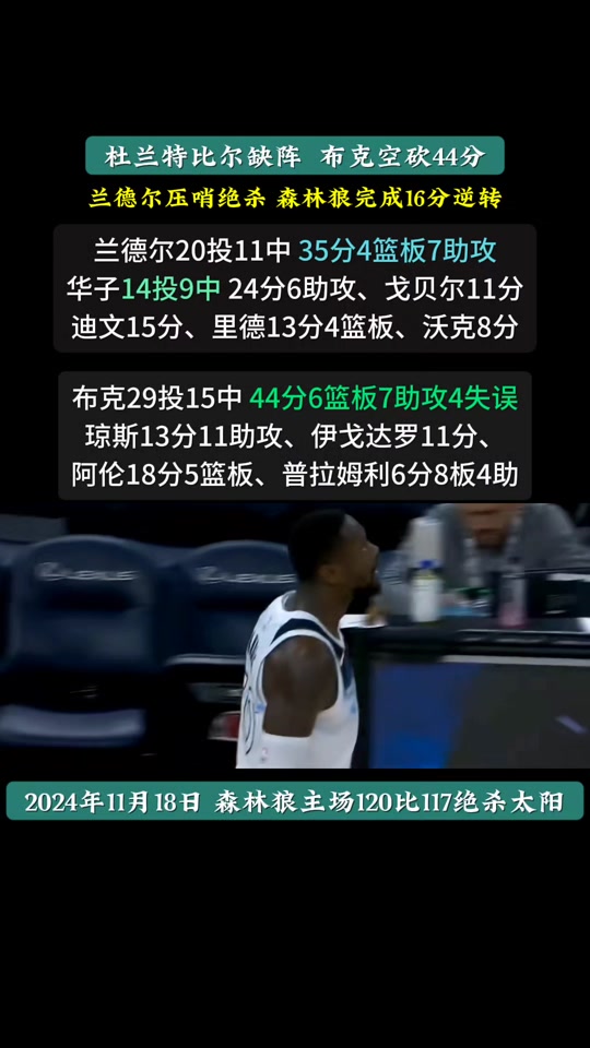 森林狼主场压哨制胜太阳，魔术莫卧尔砍下全队最高