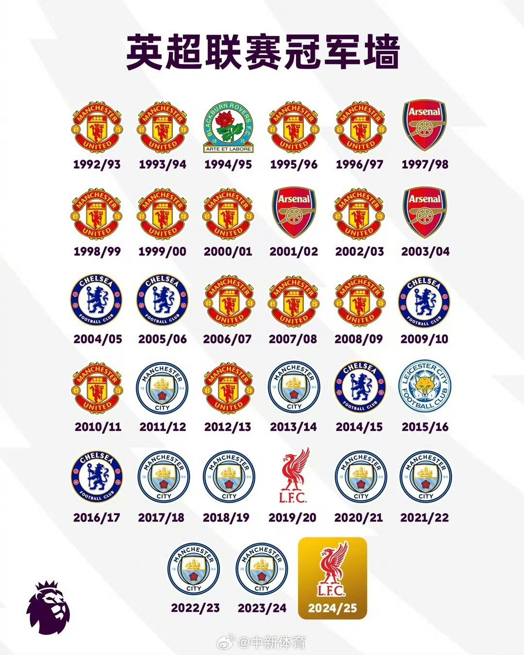 关于利物浦主场大胜狼队,领跑积分榜继续连胜的信息 关于利物浦主场大胜狼队,领跑积分榜继续连胜的信息