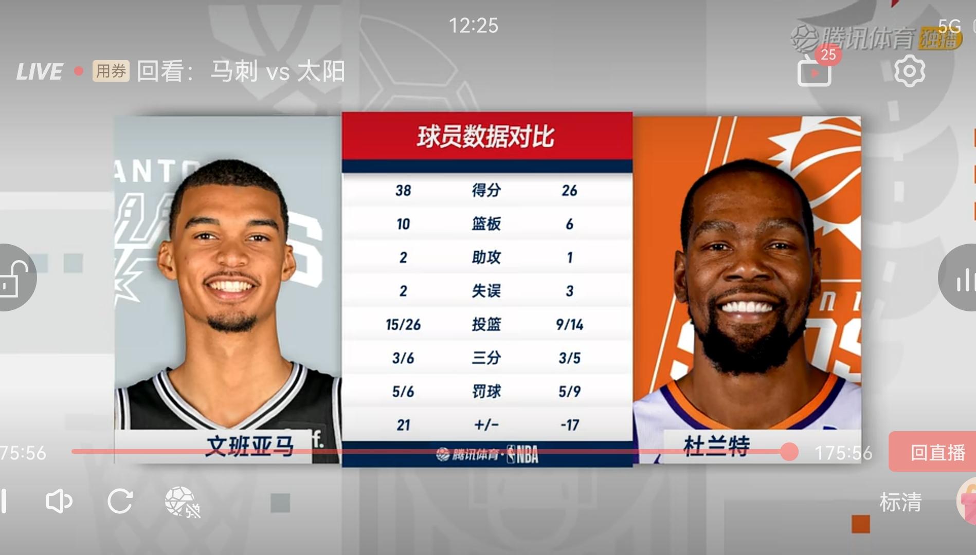 马刺队横扫太阳队，晋级西部半决赛