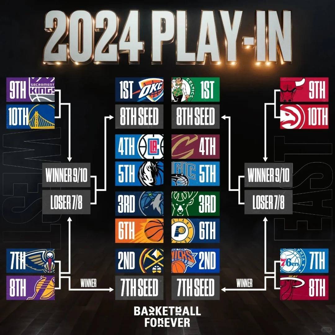 NBA季后赛比赛增多，球队保持积极状态