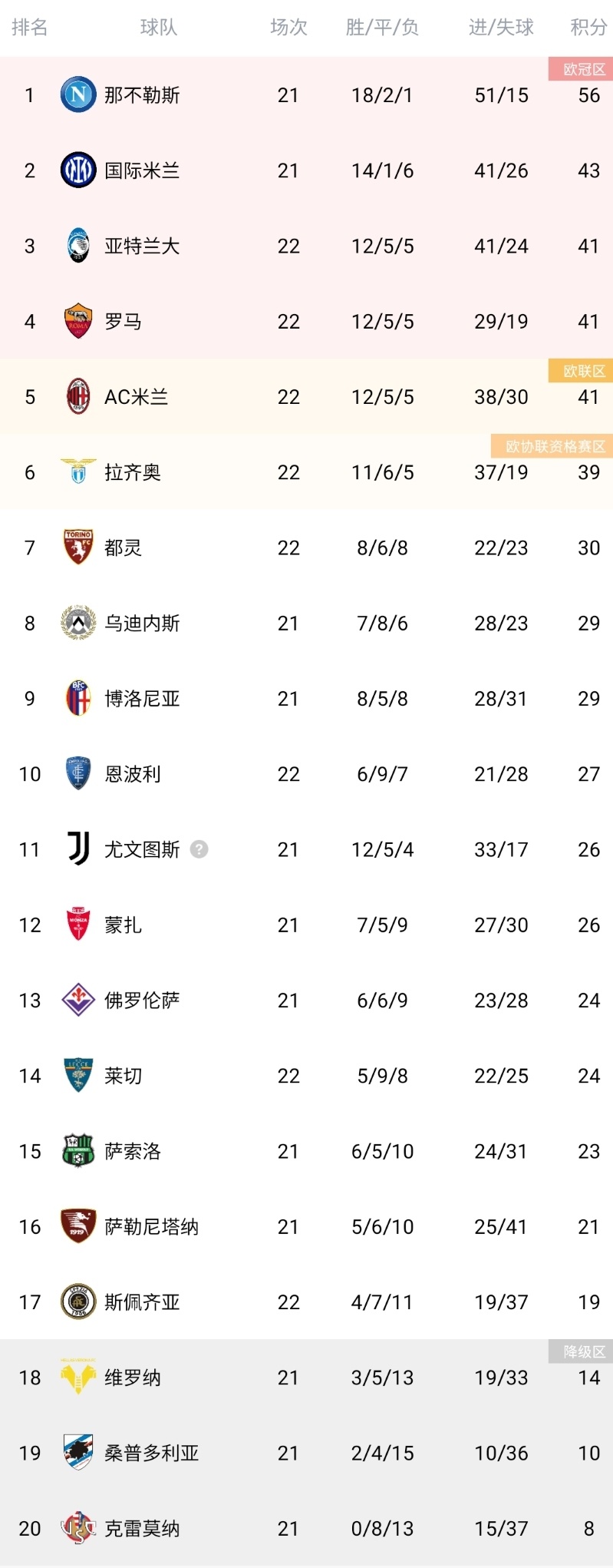 战平拉齐奥,积分略微上升的简单介绍 战平拉齐奥,积分略微上升的简单介绍