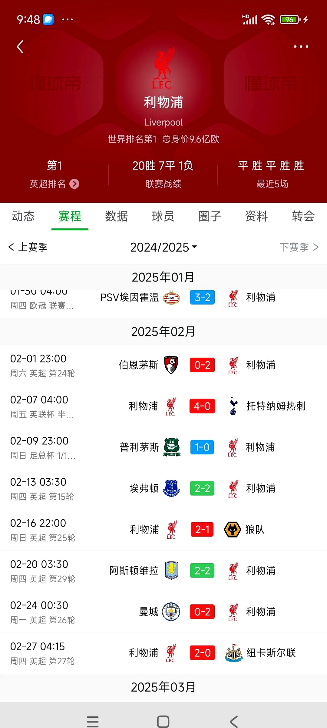 利物浦3-1击败曼联，继续英超榜首位置
